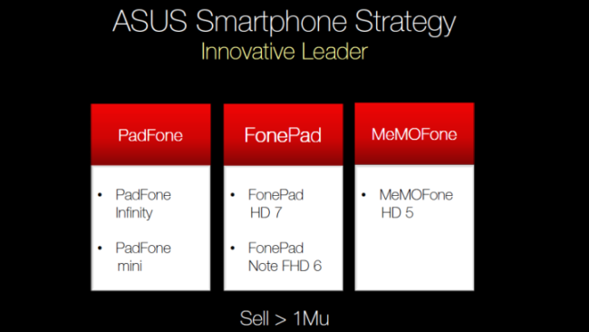 Asus PadFone Mini, MeMOFone HD 5 and MeMO Pad HD 8 in works?