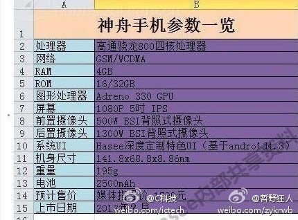 Chinese phone with Snapdragon 800 and 4GB of RAM launching by the end of the year?