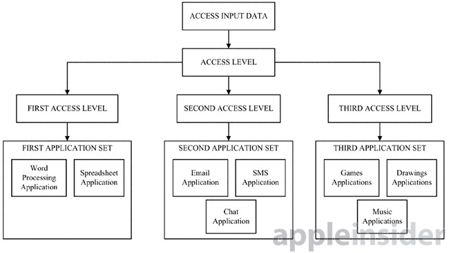 Apple to use gestures for login on iOS devices?