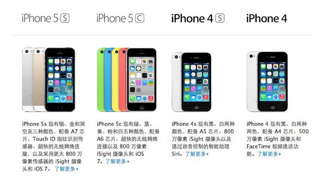 Apple still selling the iPhone 4 in China
