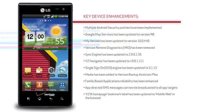 LG Lucid gets a maintenance update with security patches and updates to Verizon apps