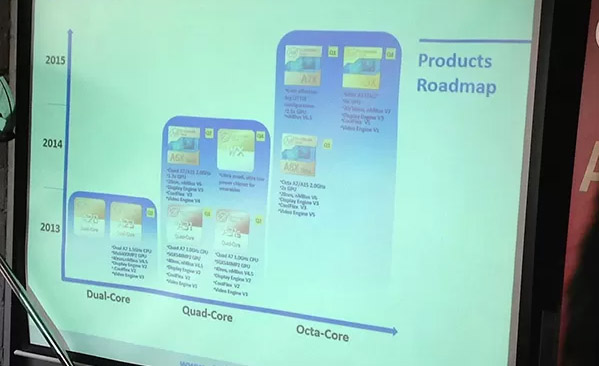 Chinese Allwinner 2014-15 roadmap includes 8-core and wearable chips