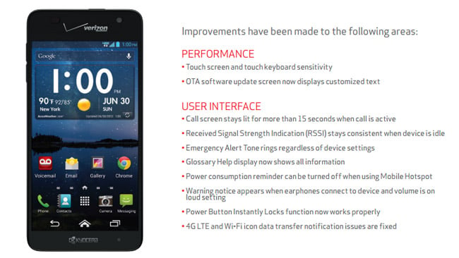 Verizon's Kyocera Hydro Elite gets a substantial maintenance update