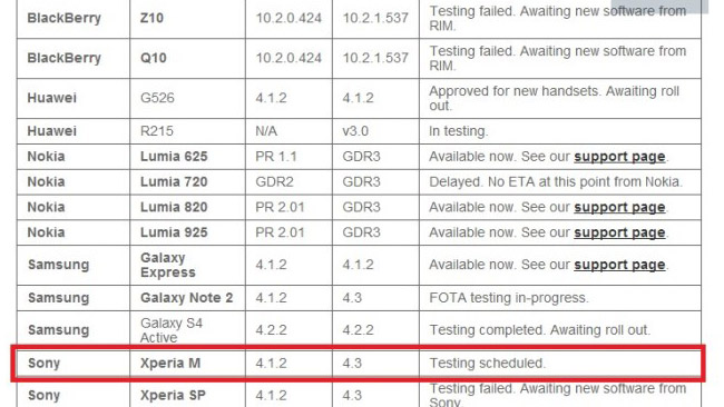 Sony Xperia M Android 4.3 update coming soon