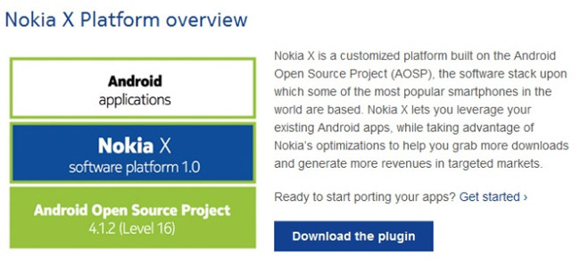 Nokia X app compatibility analyzer