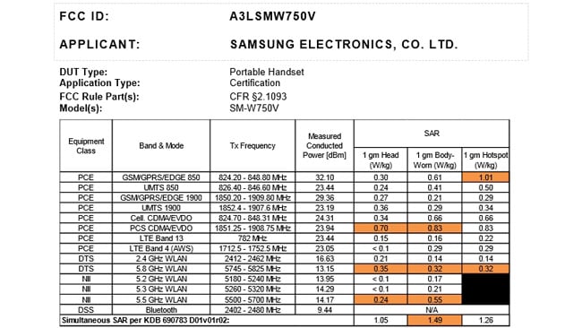 Samsung SM-W750V hits the FCC with Verizon's flavor of LTE connectivity