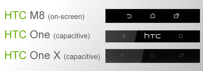 HTC M8's on-screen buttons revealed