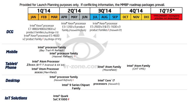 Intel to unveil new chips at MWC
