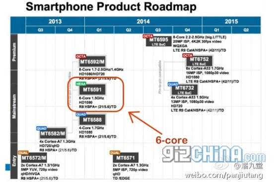 MediaTek hexa-core MT6591 SoC to be unveiled later this quarter