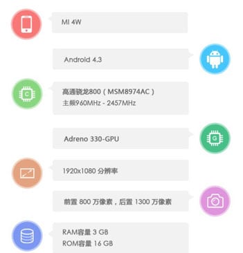 Xiaomi Mi4 caught at Antutu benchmarks