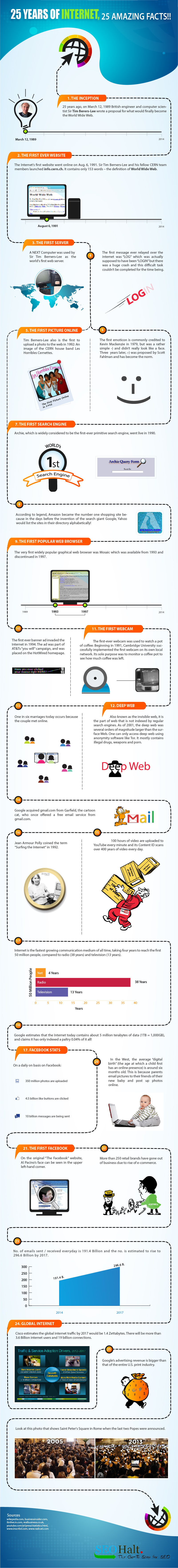 25-Years-of-Internet (1)