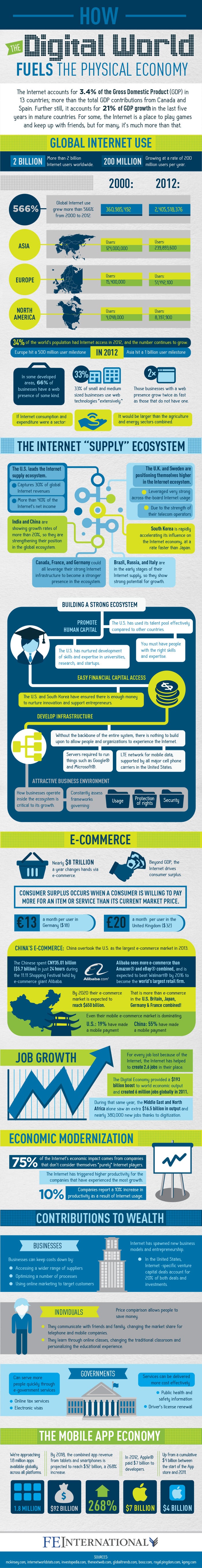 The-Internets-Economic-Impact
