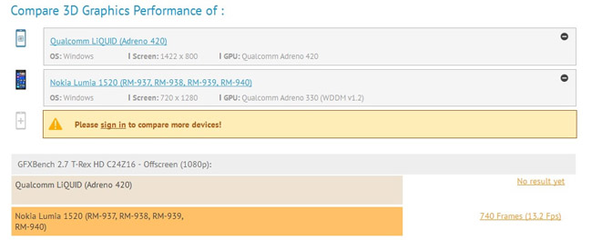 Windows Phone with Snapdragon 805 and 2K screen in works?