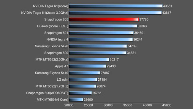 Pantech Vega LTE-A 2 shows up at AnTuTu?
