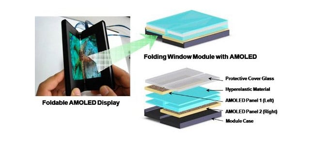 Samsung foldable tablet to be unveiled in early 2015, according to Korean media